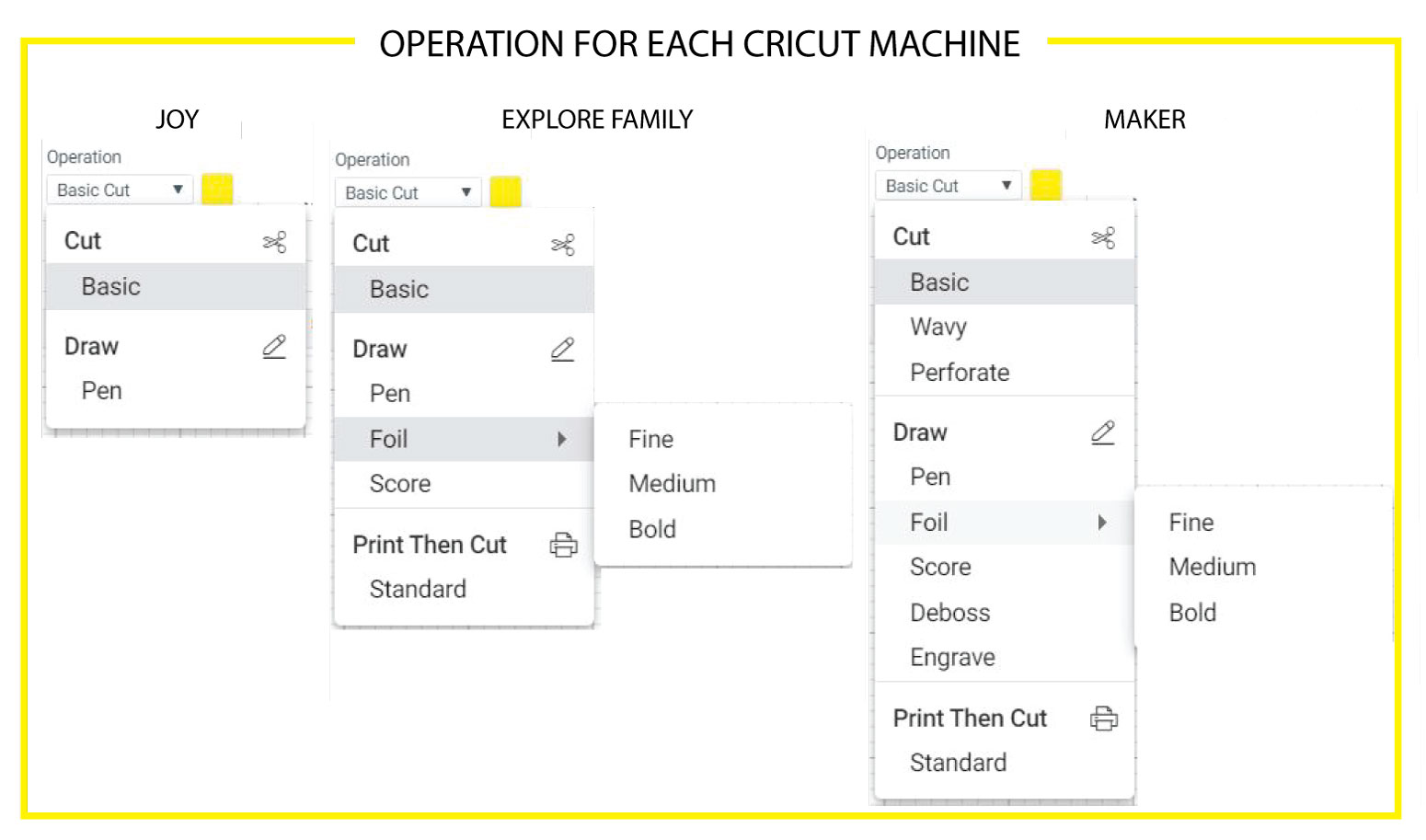 operation for each cricut machine